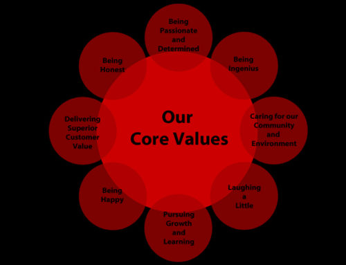 Our Core Values